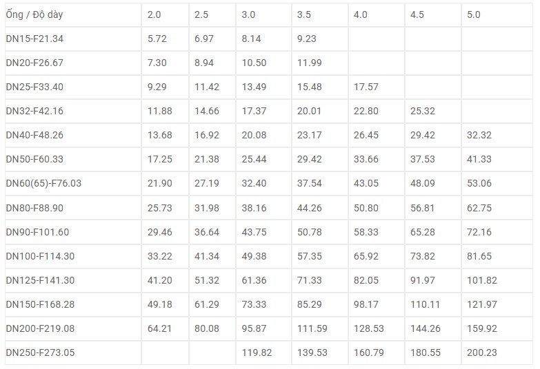 kích thước ống inox tiêu chuẩn