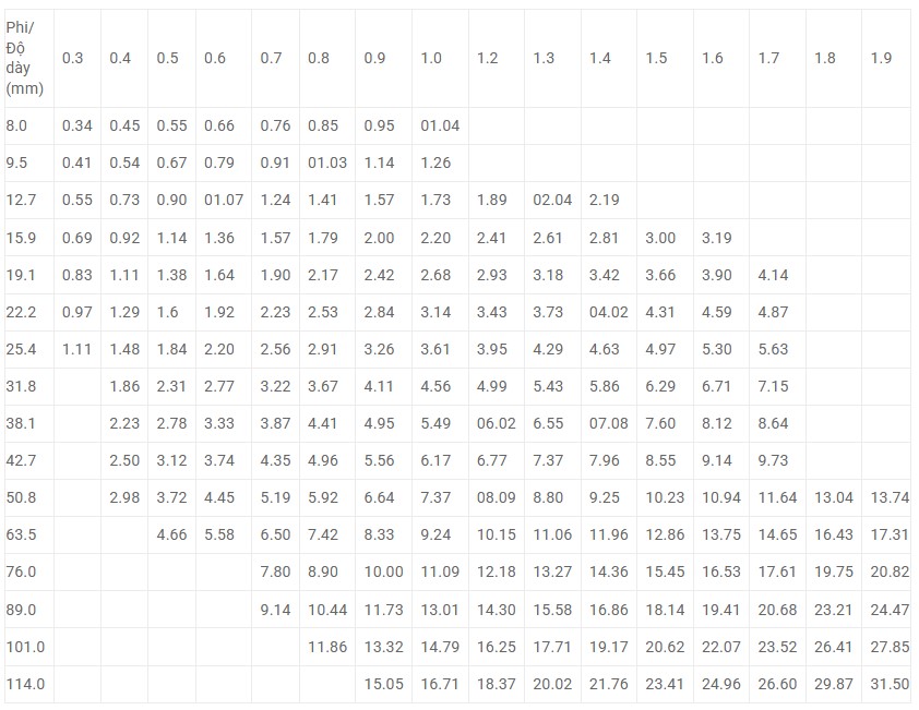 kích thước ống inox tiêu chuẩn