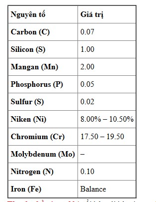 Cách phân biệt Inox 201, 304 và 316