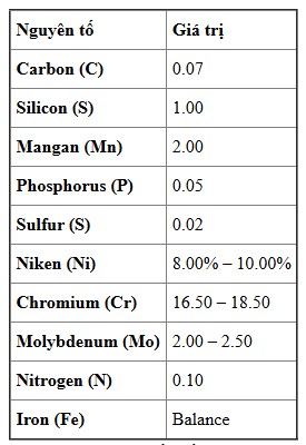 Cách phân biệt Inox 201, 304 và 316