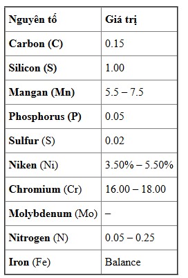 Cách phân biệt Inox 201, 304 và 316