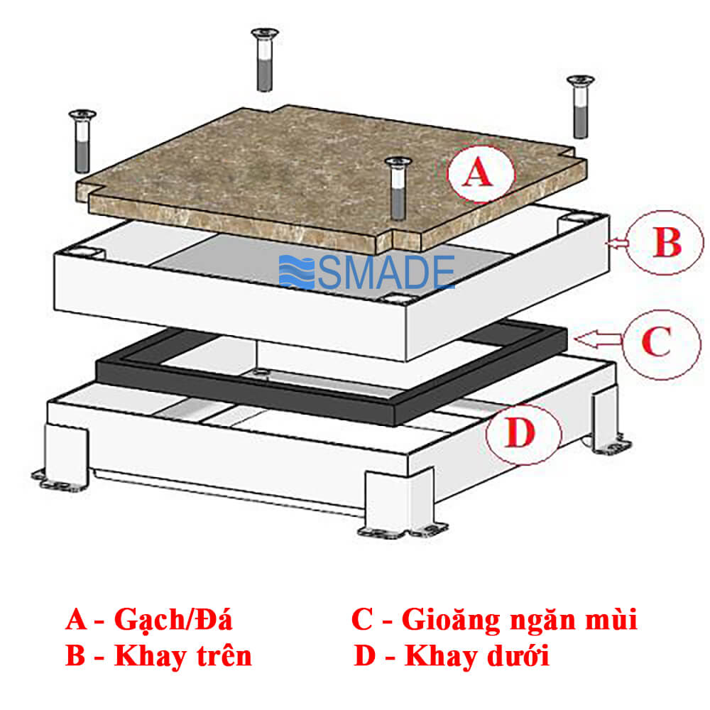 Nắp chờ hút bể phốt Inox 304 S2-250